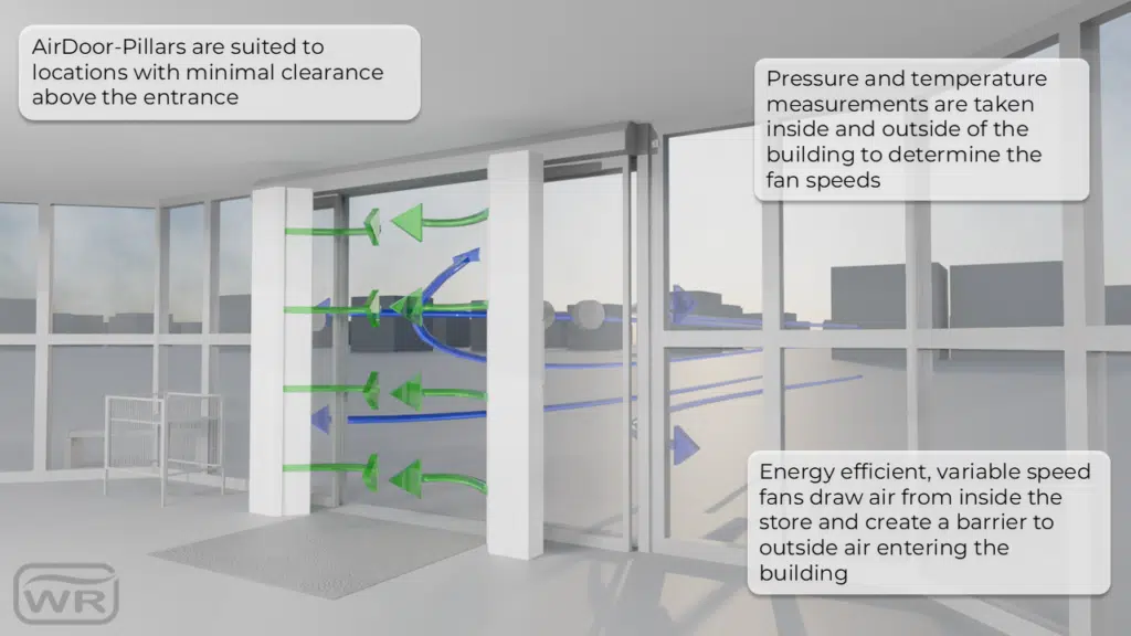 AirDoor AirDoor Pillars airflow diagram showing air curtain barrier system with green arrows indicating internal airflow patterns and blue external wind arrows in cold environment