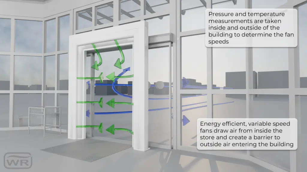 AirDoor Diagram explaining how the Wirth Research AirDoor works, showing variable-speed fans creating an air barrier from internal store air to block external air, controlled by pressure and temperature sensors.