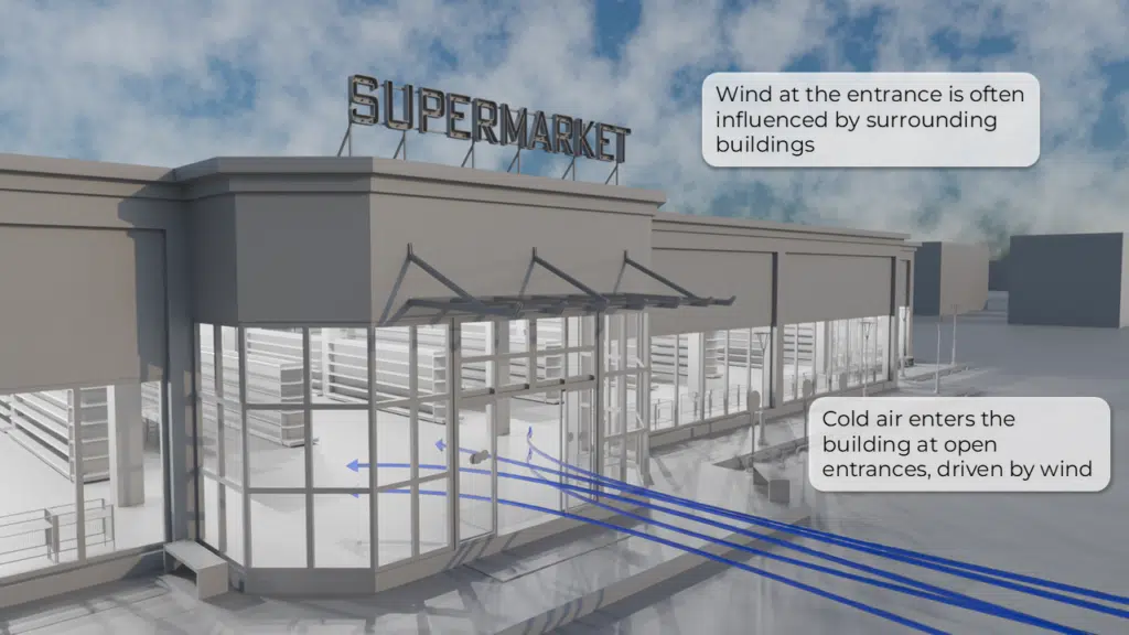 AirDoor Illustration showing how wind, influenced by surrounding buildings, drives cold air into a supermarket through its open entrance, demonstrating the problem the AirDoor solves.
