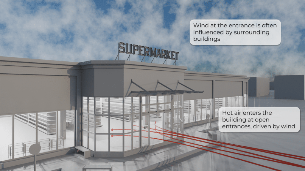 Supermarket without an AirDoor in a hot environment