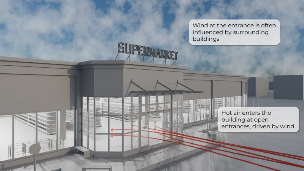 AirDoor Supermarket without an AirDoor in a hot environment