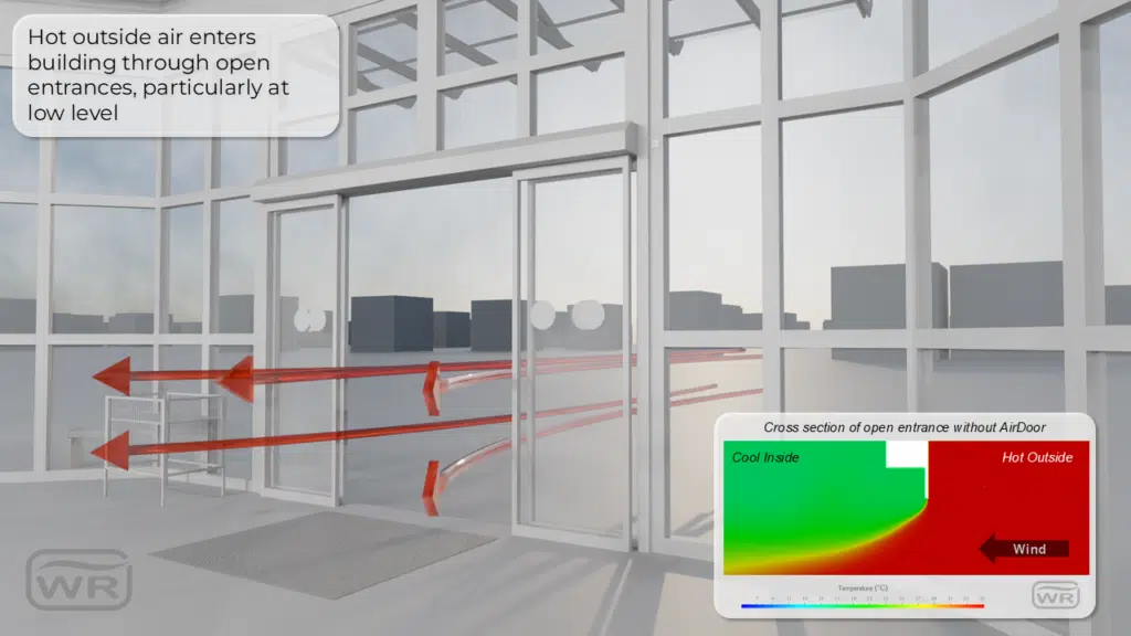 AirDoor Hot climate without Airdoor showing CFD analysis
