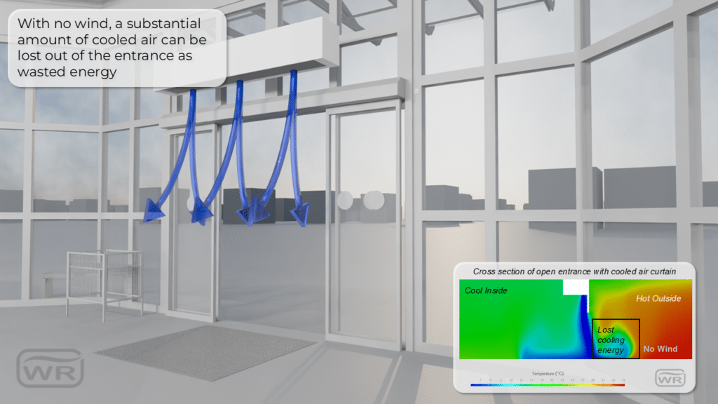 CFD Analysis of an air curtain in a hot climate showing wasted energy
