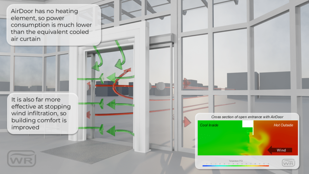 Airdoor showing protection from hot air