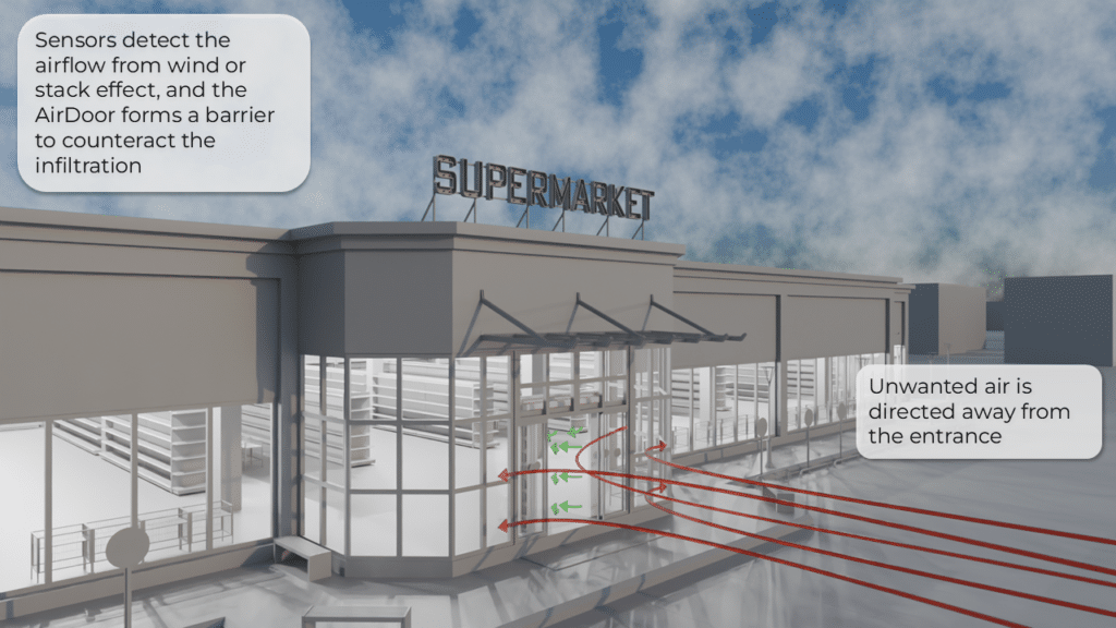 Airdoor protection from air infiltration in a hot climate